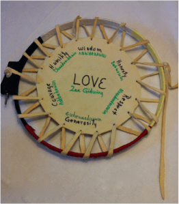 Seven-Gifts-Shield-Big-1